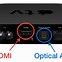 Image result for TV Box in Surround