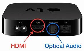 Image result for Apple TV 4K Outputs