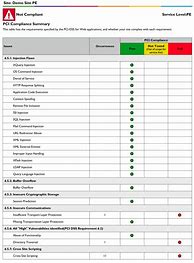 Image result for PCI Kill Sheet