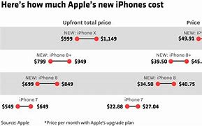 Image result for Phone Cost/Ton