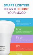 Image result for Emotion Sensing Mood Lamp