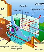 Image result for Air Conditioning Definition