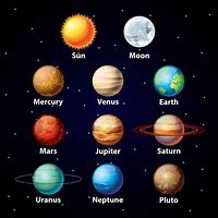 Image result for All 7 Planets
