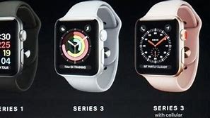 Image result for Three Limitations of the Classic Apple Watch Series 1