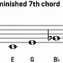 Image result for E Diminished 7th Chord