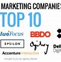 Image result for Top Internet Marketing Company