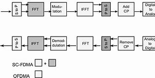 Image result for LTE Truck Block Diagram