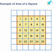 Image result for Square Area Formula