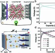 Image result for Ppy Graphite Battery