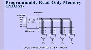 Image result for Read-Only Memory Working