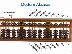 Image result for Abacus Use