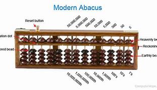 Image result for Abacus Sizes