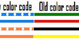 Image result for Old Phone Wire Colors