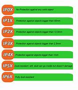 Image result for IPX2 vs IPX7