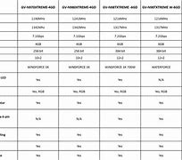 Image result for KB MB GB Size Chart