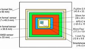 Image result for Sensor Dimensions
