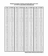 Image result for Adult Weight Conversion Chart