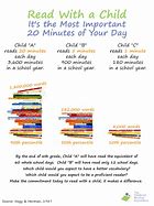 Image result for If You Read 20 Minutes a Day