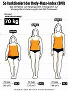 Image result for 130 Kg Looks Like On a Man