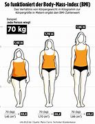 Image result for 55Kg 160 Cm