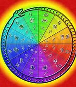 Image result for Alchemy Zodiac