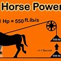 Image result for Horsepower to Weight Ratio Chart