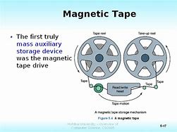 Image result for Monopolar Magnetic Tape