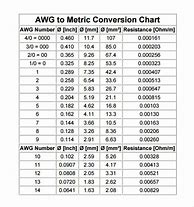 Image result for Metric to Inch Conversion Chart PDF