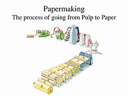 Image result for Spread of Papermaking