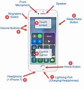 Image result for iPhone Icons Cheat Sheet