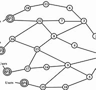 Image result for Complex Network Topology