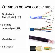 Image result for Different Network Cable Types