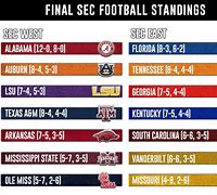 Image result for SEC West Football Teams