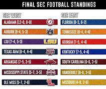Image result for southeastern conference football