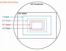 Image result for Video Camera Lense Template