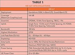 Image result for LTE Systems