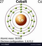 Image result for Cobalt Atomic Structure