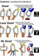 Image result for Rock Climbing Equipment Names