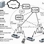 Image result for Transmission in LTE Architecture