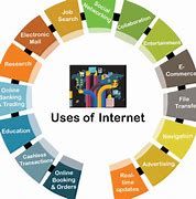 Image result for Internet Use Graph