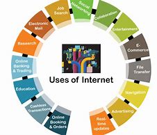Image result for About Internet