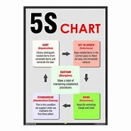 Image result for 5S Responsibility Chart