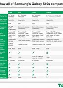 Image result for Samsung Galaxy Specification Comparison Chart