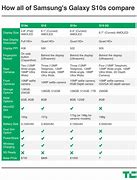 Image result for Samsung Phone Compare Chart