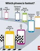 Image result for iPhone 5S Ad