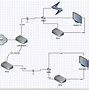 Image result for Comcast Cable Box Coax Connection Diagram