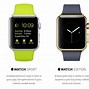 Image result for Swatch Apple iPhone Swatch