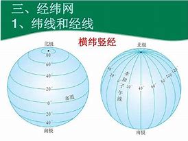 经纬线 的图像结果