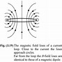 Image result for Magnetic Moment of Dipole From Graph
