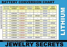 Image result for Duracell Battery Conversion Chart